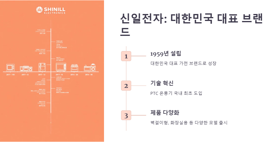 신일전자 온풍기: 관리 꿀 팁 🛠️🔥