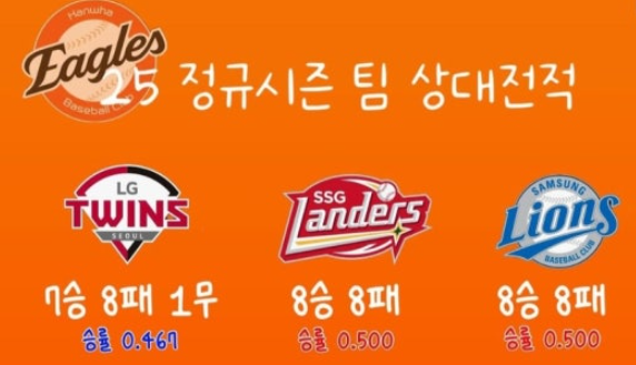 25년 정규시즌 팀 상대 전적 - 승률이 거의 비등비등