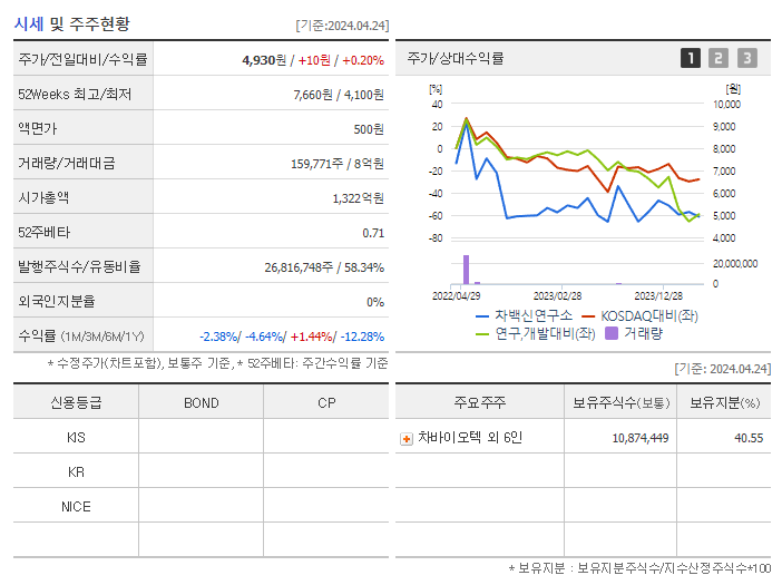 차백신연구소_기업개요