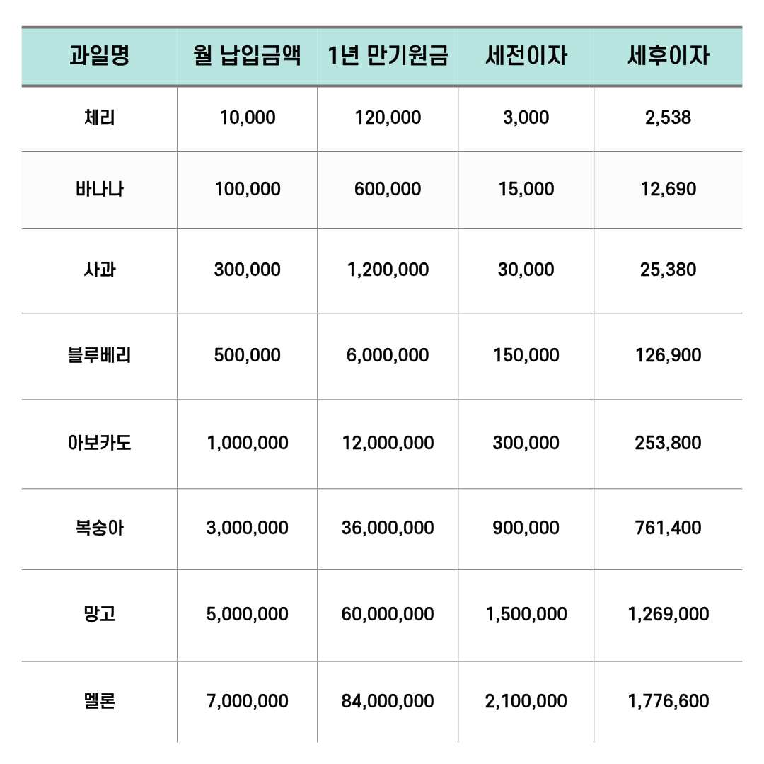 케이뱅크데굴데굴적금