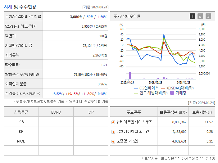 크리스탈지노믹스_기업개요