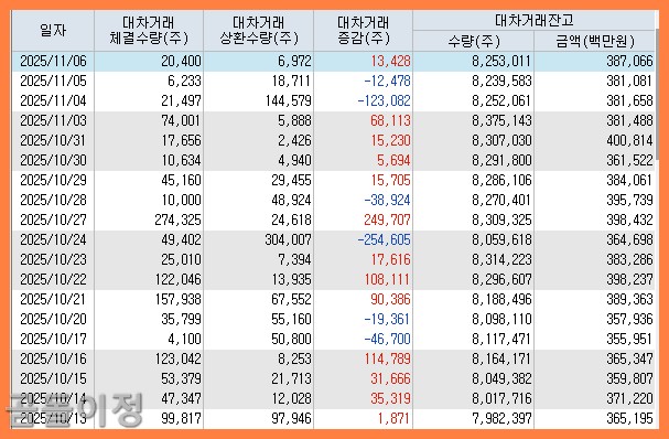 젬백스 주가 전망 + GV1001 글로벌 임상2상, 진짜 투자 기회일까