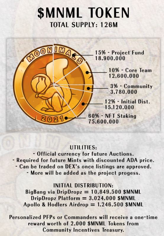 Moonimals-무니멀즈-토큰배분