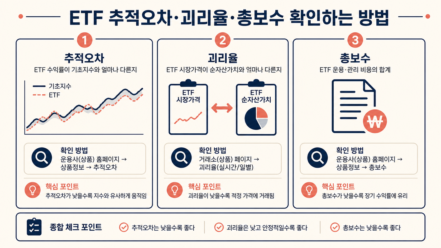 발행가액 전환가액 희석 가능성을 비교한 표