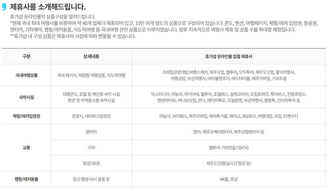 근로자 휴가지원사업