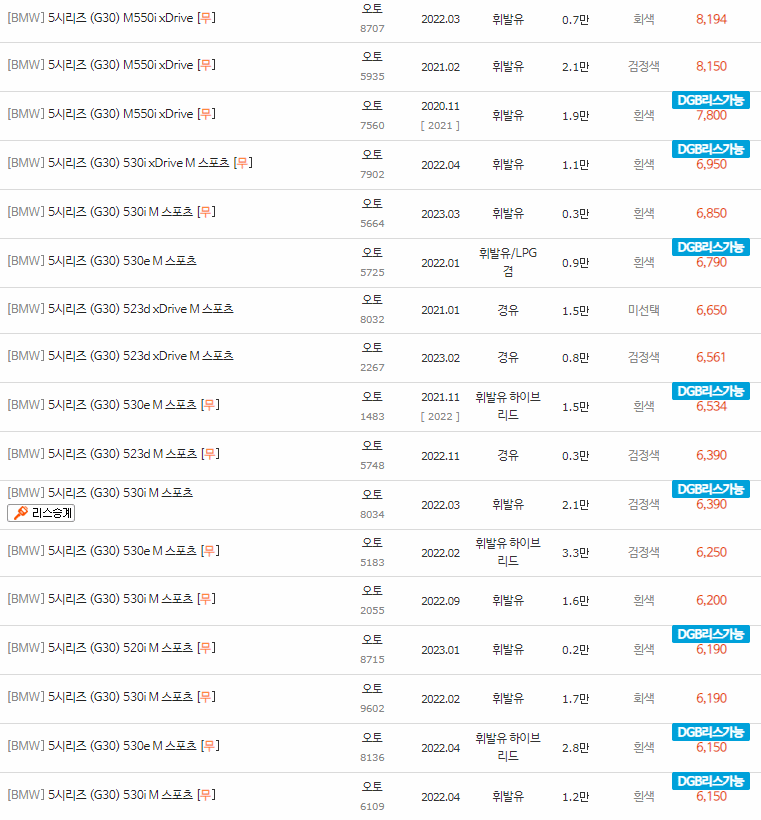 2017~2023년식 BMW 5시리즈(G30) 중고차 시세