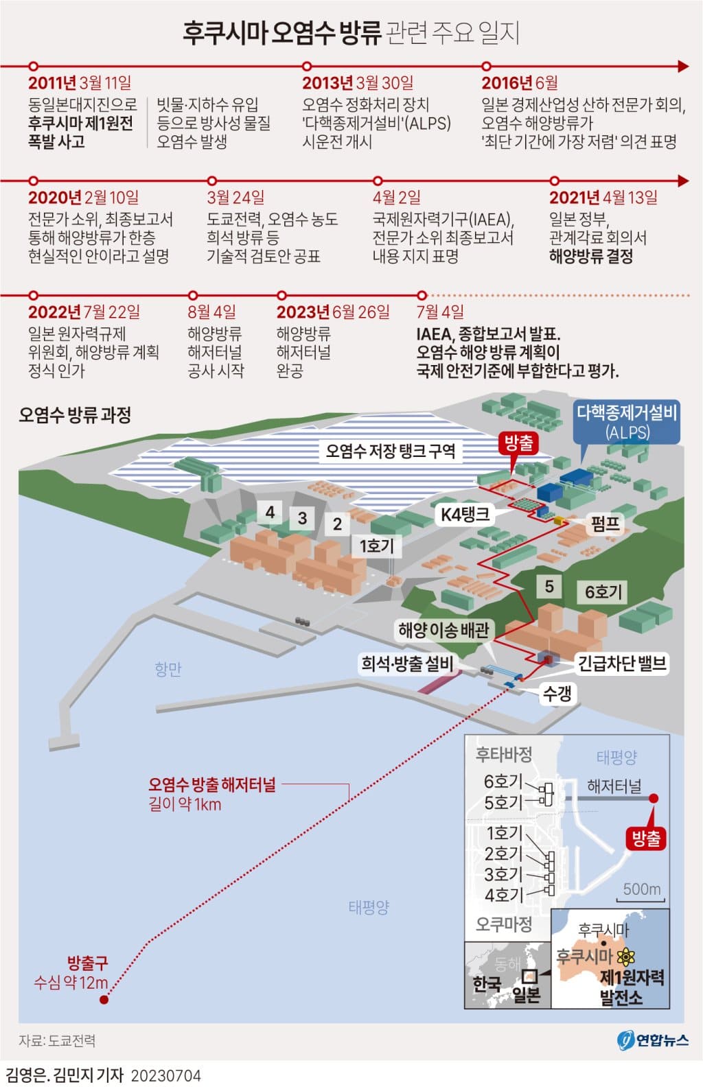 [이제 그만해!] 후쿠시마 오염수는 또 하나의 프로퍼갠다?