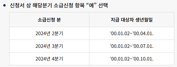 경기도 청년기본소득