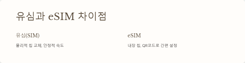 해외여행