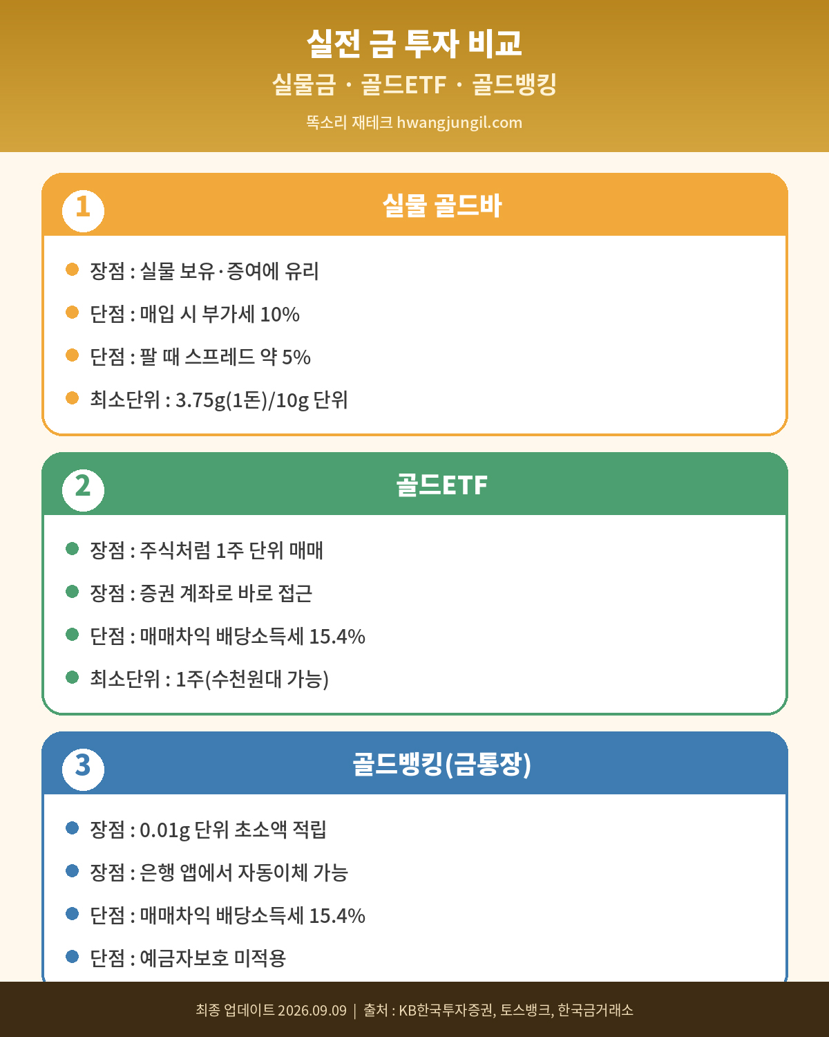 실물금 골드 ETF vs 골드 뱅킹 비교 인포그래픽