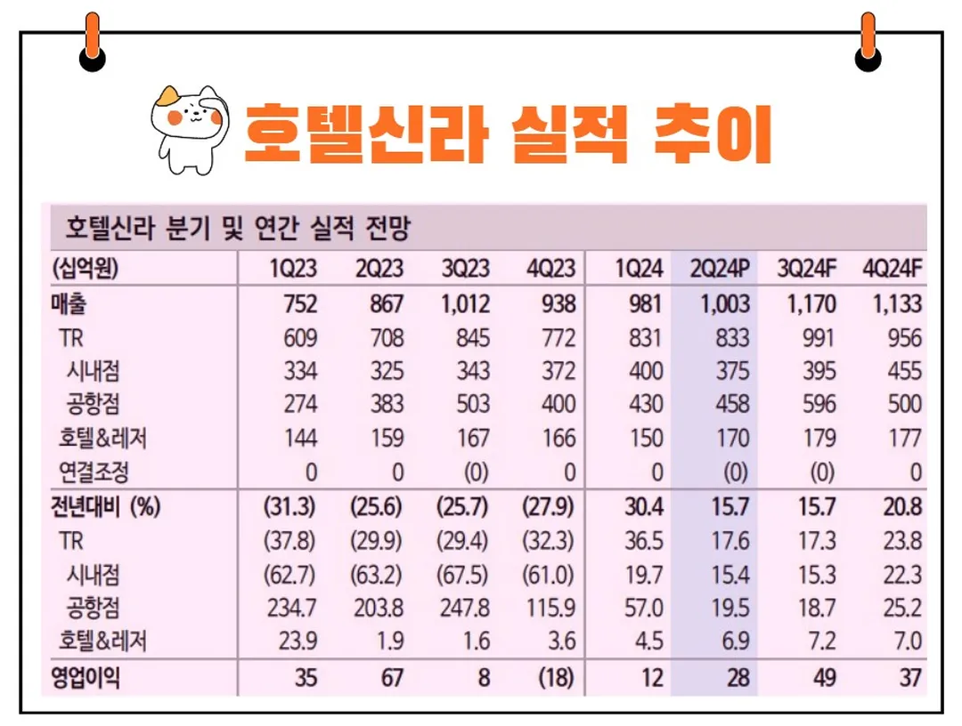 호텔신라 실적