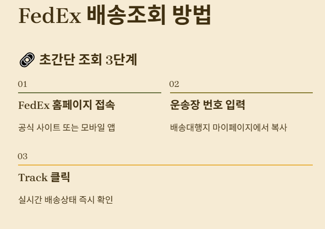 fedex 배송조회
