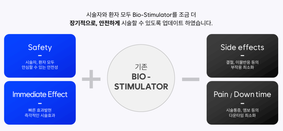 강남역 힐로웨이브 시술 효과