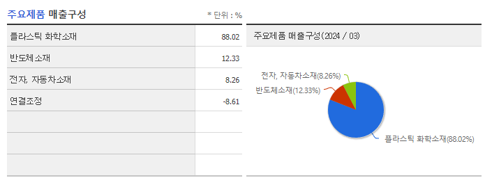 BGF에코머티리얼즈_주요제품