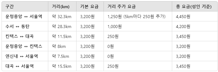 gtx a 요금표