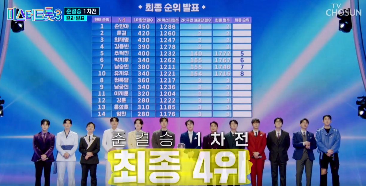 미스터트롯3-재방송