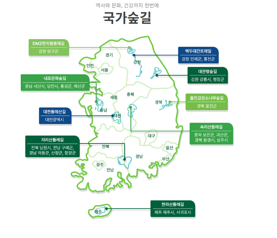 산림청 숲나들e