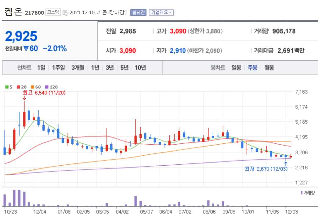 노바백스 관련주식 정리