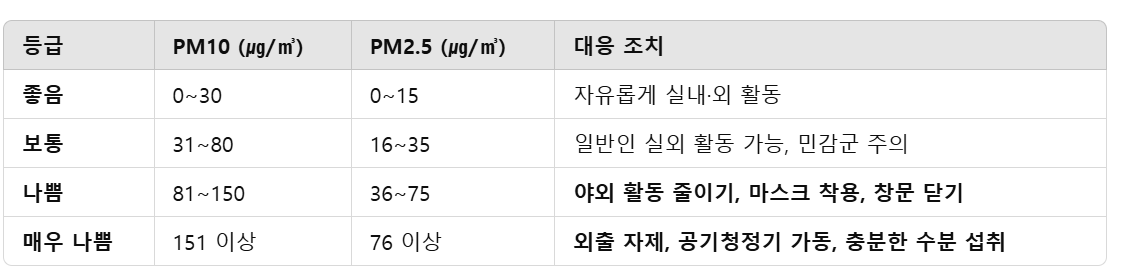 미세먼지 환기