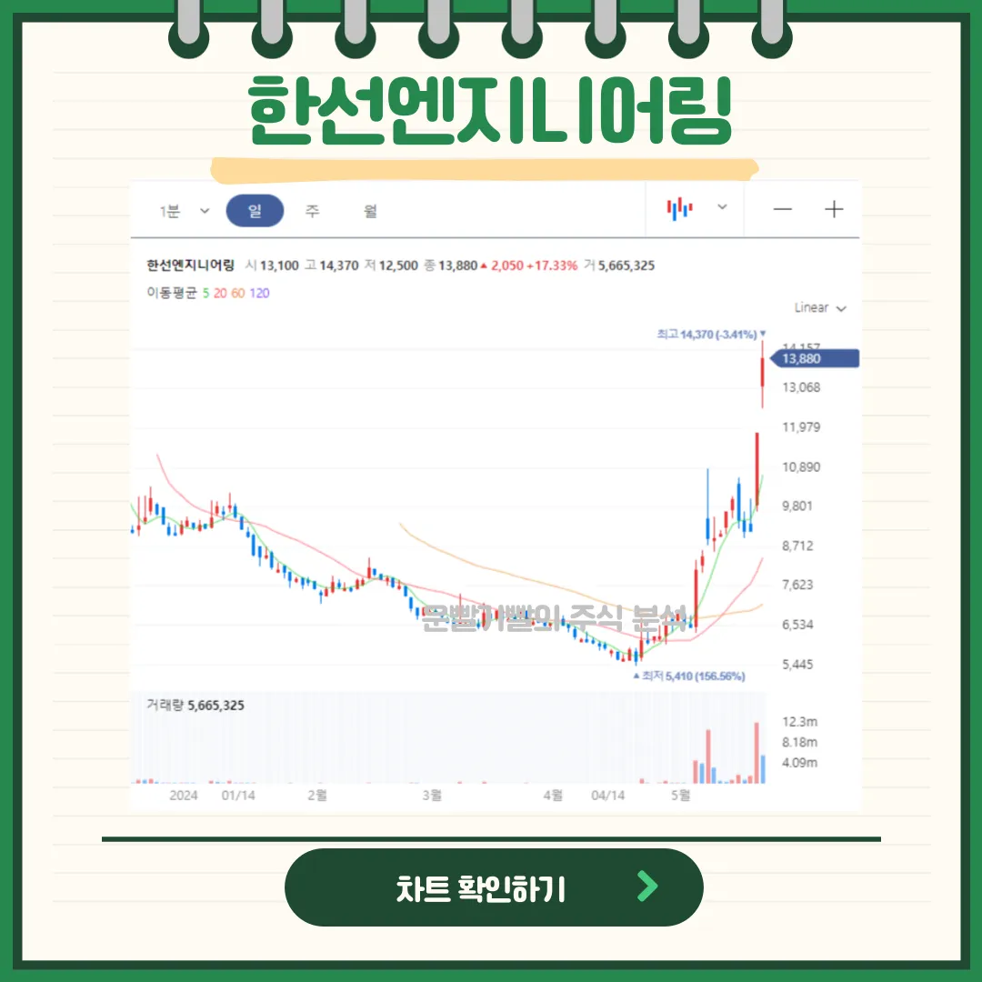 한선엔지니어링 일봉/월봉차트