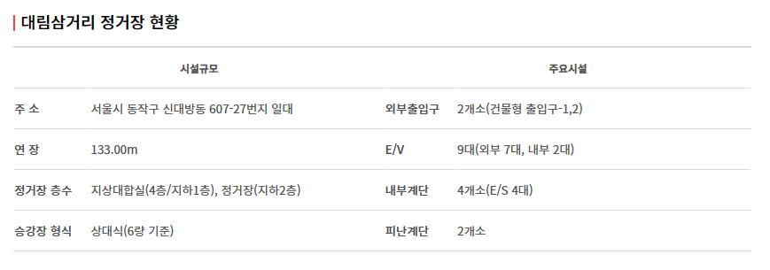 신안산선 노선도, 개통 시기, 급행 열차 운행 정보 알아 보기