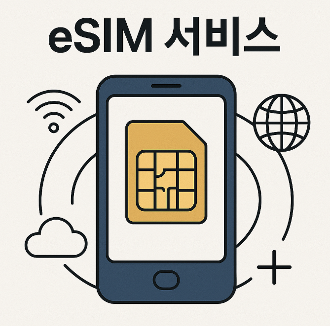 eSIM 서비스 비교 (SKT, KT, LGU+) 사진