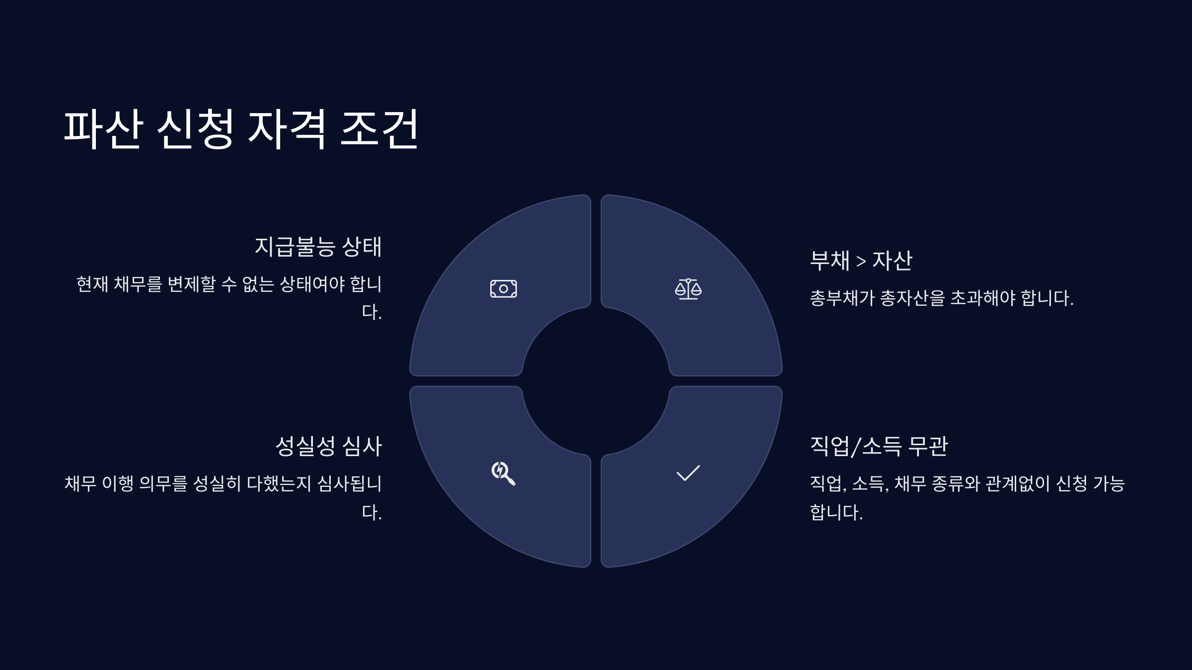 파산 신청 자격 조건