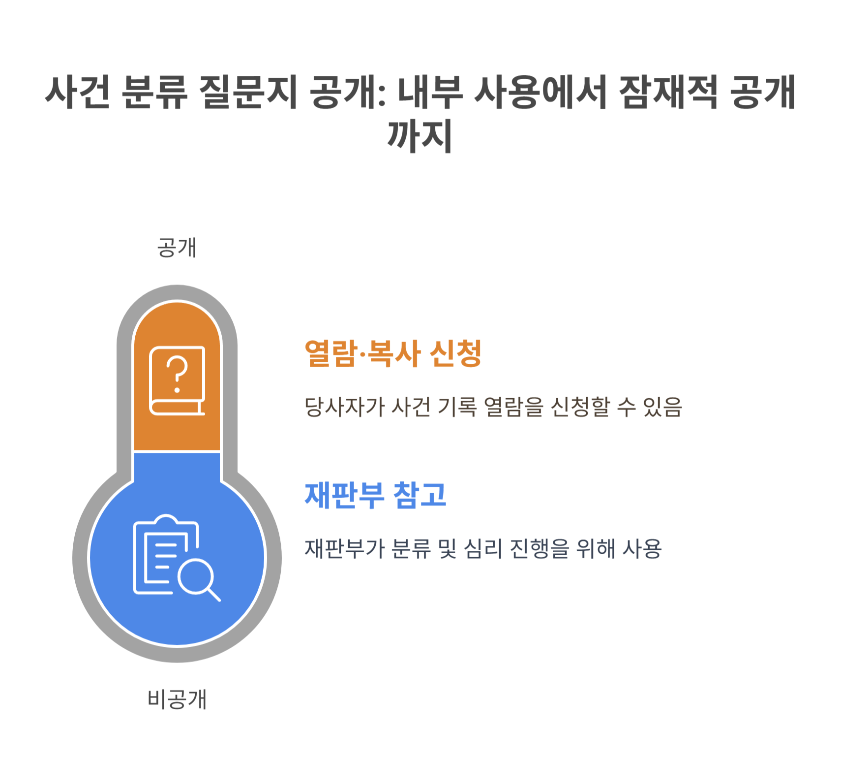 이 정보들이 상대방에게 공개될 수 있나요