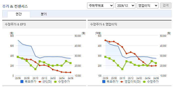 두산퓨얼셀_컨센서스