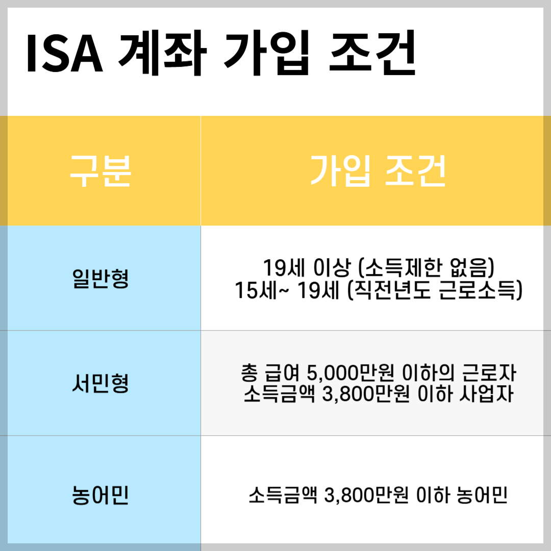 ISA 계좌 가입조건
