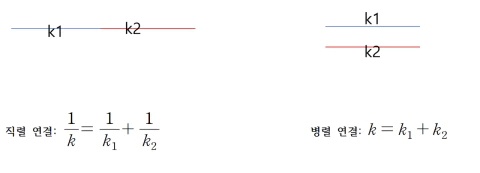 탄성계수 연결