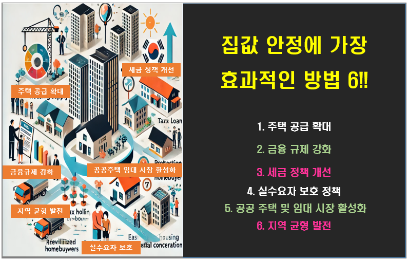 집값 안정에 가장 효과적인 방법 6!!