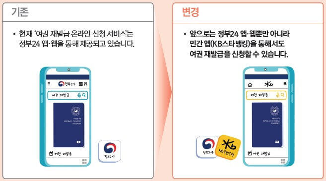 여권 재발급 온라인 신청 방법 서류 비용