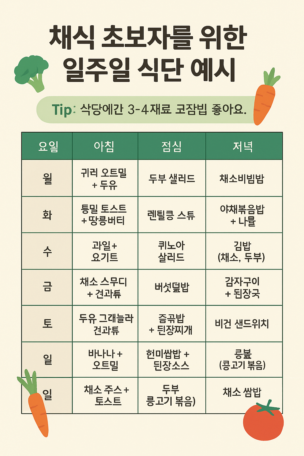 채식 초보자를 위한 일주일 식단 예시 🌿