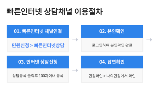 빠른인터넷-상담
