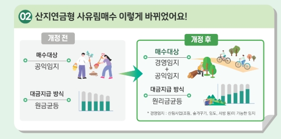 산지연금