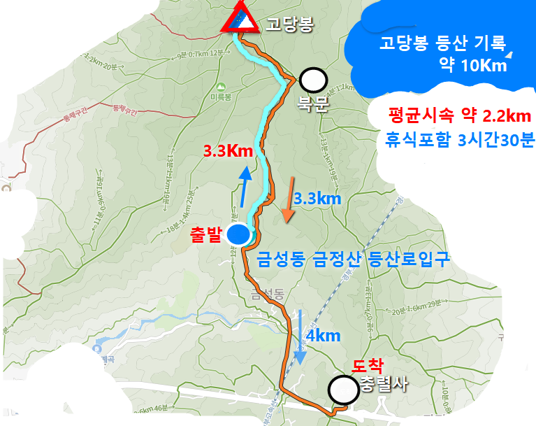 고당봉등산기