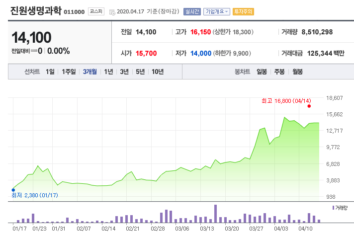 코로나 백신 관련주 이노비오 렘데시비르 길리어드 씨젠