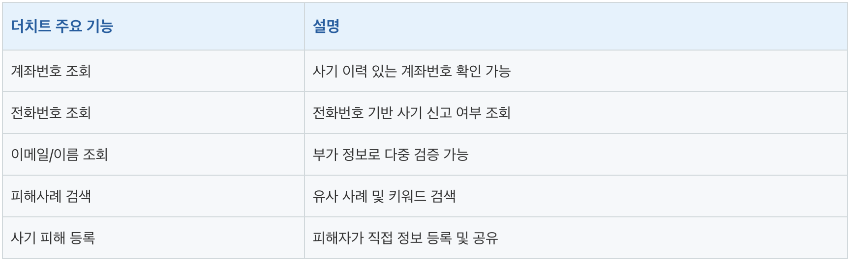 중고거래 사기, 더치트, 사기 예방법, 사기 피해, 계좌조회, 전화번호 조회, 피해 등록, 신고 절차, 사기 유형, 피해 예방, 중고거래 사기 예방, 중고거래 사기, 더치트, 사기 예방법, 사기 피해, 계좌조회, 전화번호 조회, 피해 등록, 신고 절차, 사기 유형, 피해 예방, 중고거래 사기 예방, 중고거래 사기, 더치트, 사기 예방법, 사기 피해, 계좌조회, 전화번호 조회, 피해 등록, 신고 절차, 사기 유형, 피해 예방, 중고거래 사기 예방, 중고거래 사기, 더치트, 사기 예방법, 사기 피해, 계좌조회, 전화번호 조회, 피해 등록, 신고 절차, 사기 유형, 피해 예방, 중고거래 사기 예방, 중고거래 사기, 더치트, 사기 예방법, 사기 피해, 계좌조회, 전화번호 조회, 피해 등록, 신고 절차, 사기 유형, 피해 예방, 중고거래 사기 예방, 중고거래 사기, 더치트, 사기 예방법, 사기 피해, 계좌조회, 전화번호 조회, 피해 등록, 신고 절차, 사기 유형, 피해 예방, 중고거래 사기 예방, 중고거래 사기, 더치트, 사기 예방법, 사기 피해, 계좌조회, 전화번호 조회, 피해 등록, 신고 절차, 사기 유형, 피해 예방, 중고거래 사기 예방, 중고거래 사기, 더치트, 사기 예방법, 사기 피해, 계좌조회, 전화번호 조회, 피해 등록, 신고 절차, 사기 유형, 피해 예방, 중고거래 사기 예방, 중고거래 사기, 더치트, 사기 예방법, 사기 피해, 계좌조회, 전화번호 조회, 피해 등록, 신고 절차, 사기 유형, 피해 예방, 중고거래 사기 예방, 중고거래 사기, 더치트, 사기 예방법, 사기 피해, 계좌조회, 전화번호 조회, 피해 등록, 신고 절차, 사기 유형, 피해 예방, 중고거래 사기 예방, 중고거래 사기, 더치트, 사기 예방법, 사기 피해, 계좌조회, 전화번호 조회, 피해 등록, 신고 절차, 사기 유형, 피해 예방, 중고거래 사기 예방.