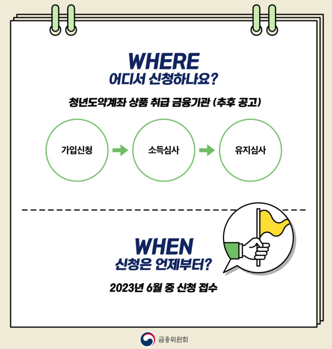 금융위원회 청년도약계좌