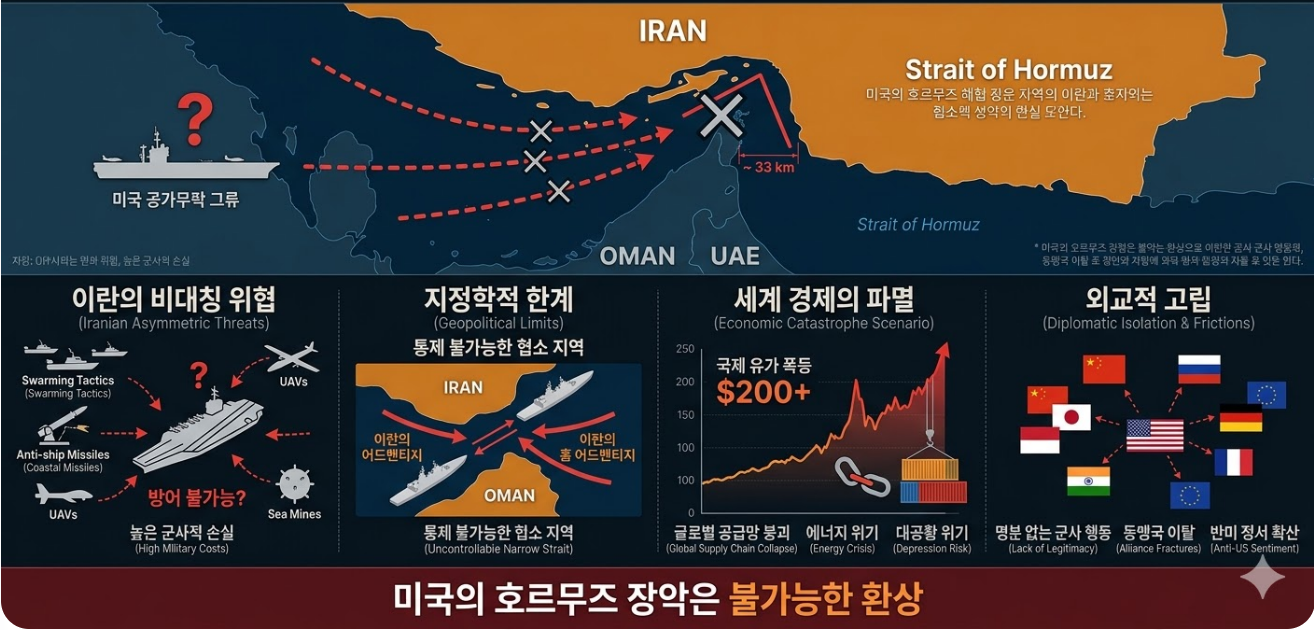 미국의 호르무즈 해협 장악은 불가능, 이란 봉쇄, 위기는 미국의 전쟁 책임