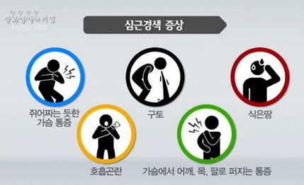 심근경색증상