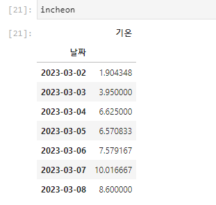 sns.lineplot을 위한 기초 데이터 형태