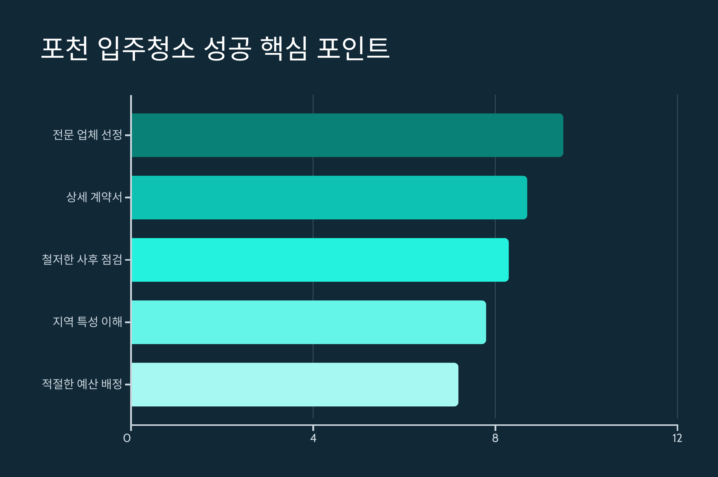 포천 입주청소 성공 핵심 포인트