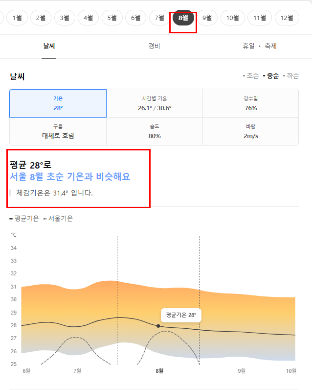 푸켓 8월 날씨 옷차림 추천 여행지