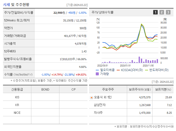 엘오티베큠_기업개요