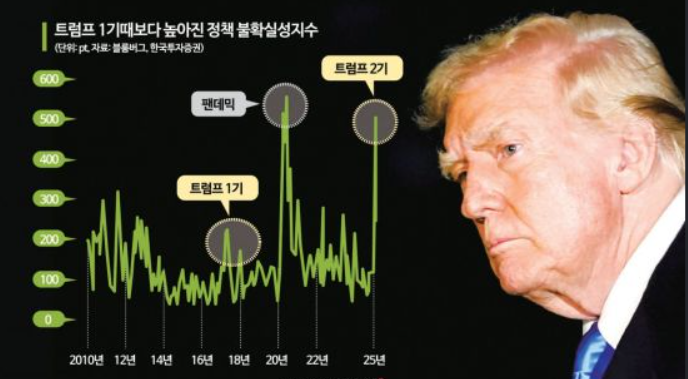 트럼프 관세정책, 관세전쟁 이후 지금 상황에서 개인 투자자가 어떻게 대응해야 하는가? (주식 단기 중기 전략)