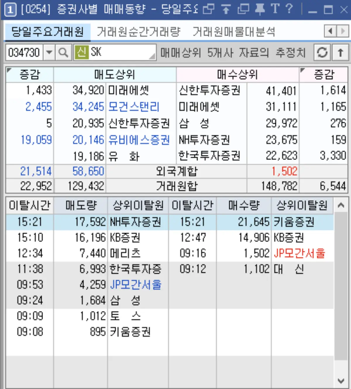 거래원 이탈