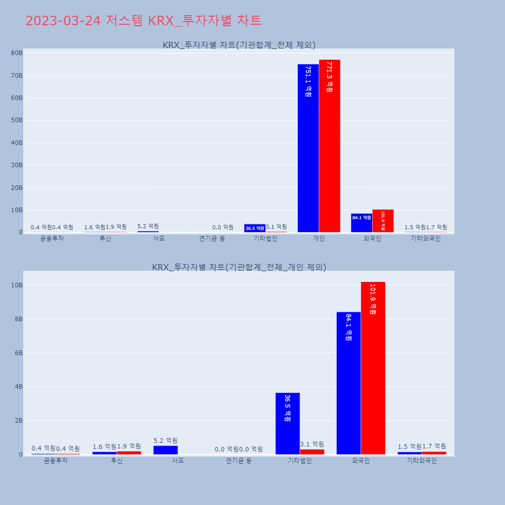 저스템_KRX_투자자별_차트