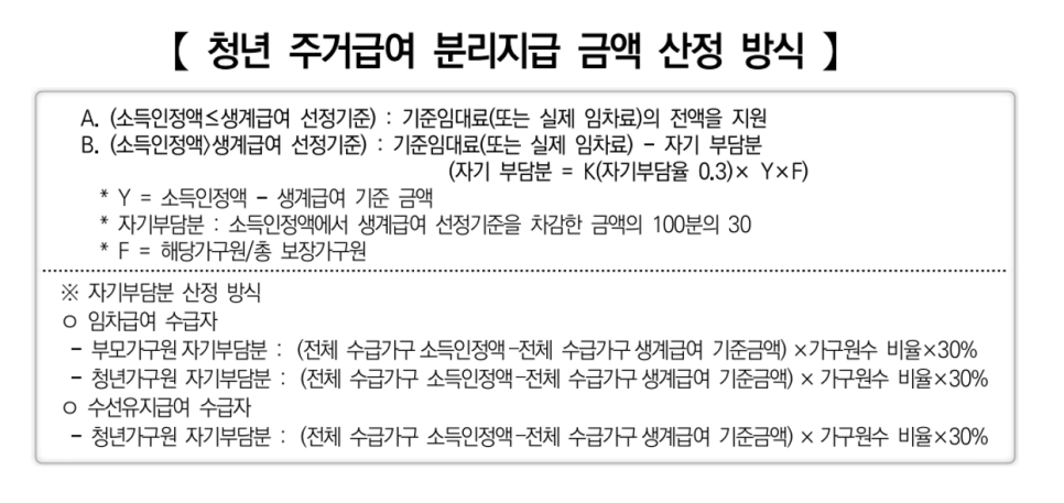 2024년 청년 주거급여 분리지급 대상, 지원내용 및 신청방법